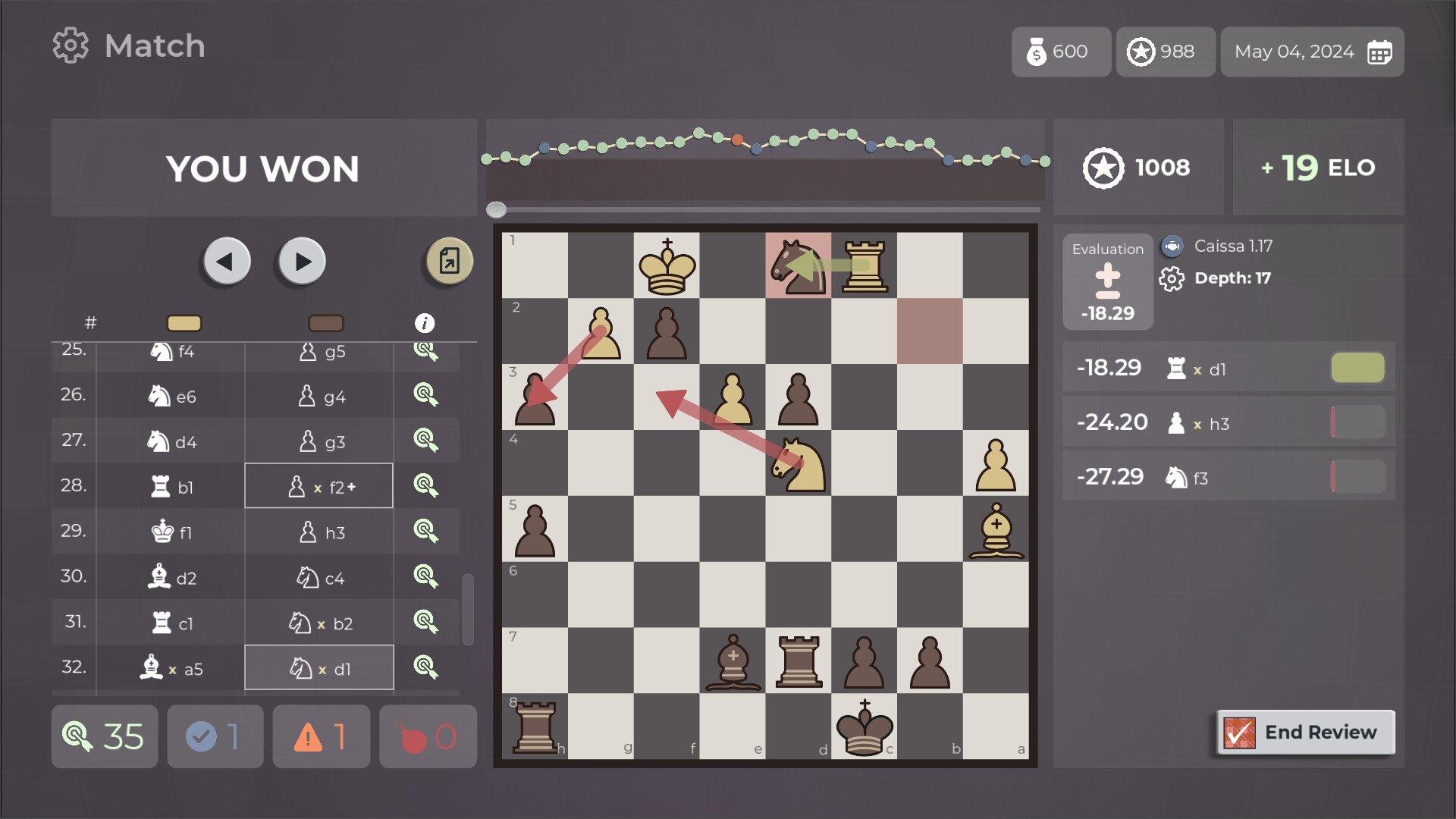 棋王之路/国际象棋大师/Master of Chess_2