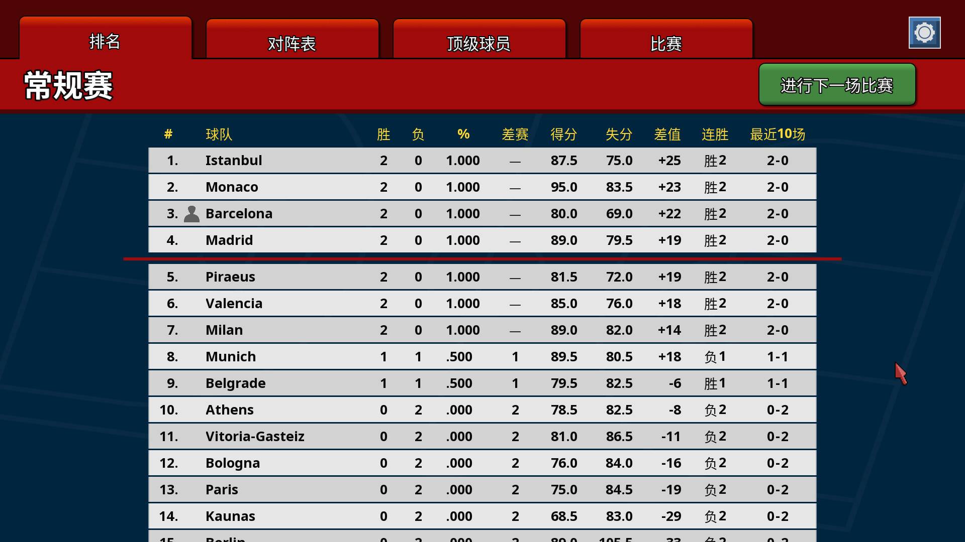 篮下王朝:战术大师/Clutchtime: Basketball Deckbuilder_3